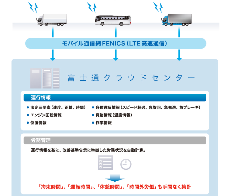 全体構成イメージ