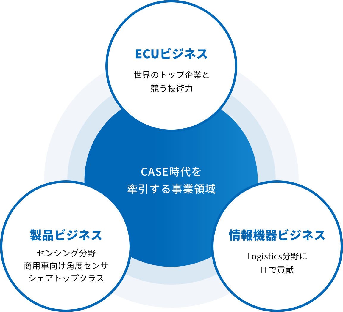図