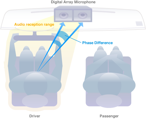 Digital Array Microphone