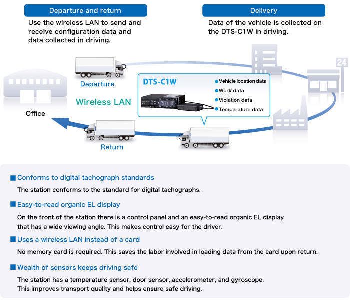 Networked InVehicle Information Systems DTSC1W/C1DW Transtron