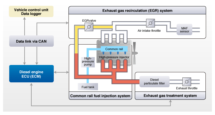 Diesel Engine ECU