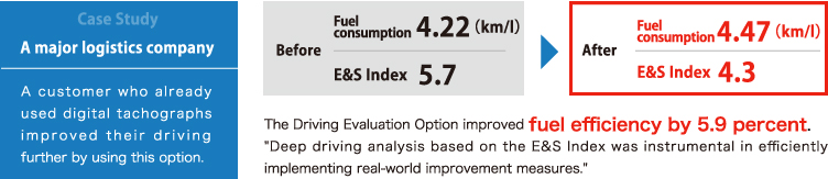 Eco & Safety