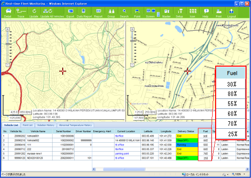 Fuel consumption monitoring