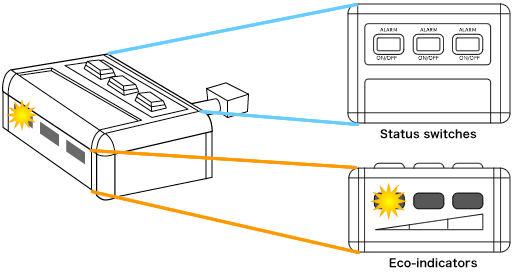 MobileTracer-G