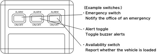 MobileTracer-G