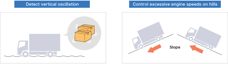 MobileTracer-G