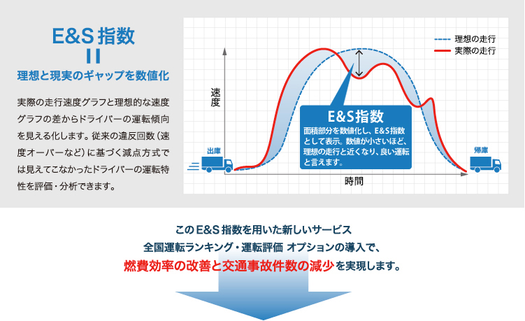 エコアンドセイフティ