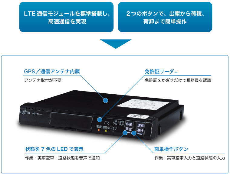 DTS-F1Aの特徴