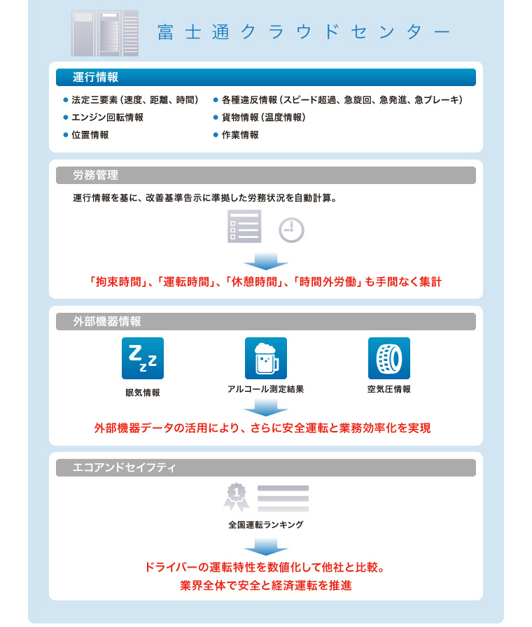 全体構成イメージ