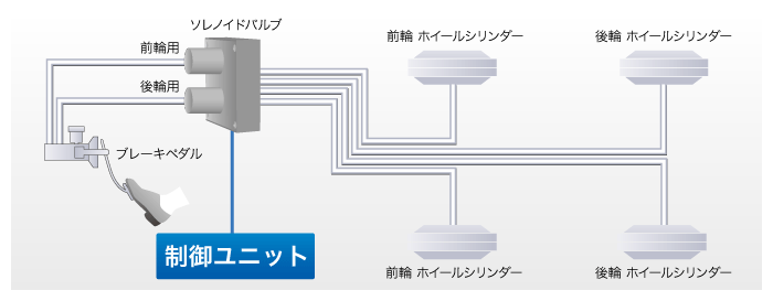 坂道発進補助ECU