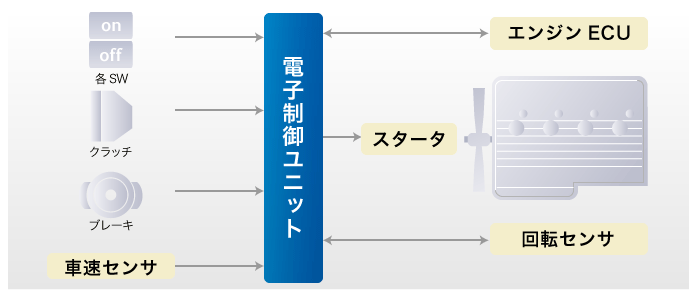 アイドリングストップECU