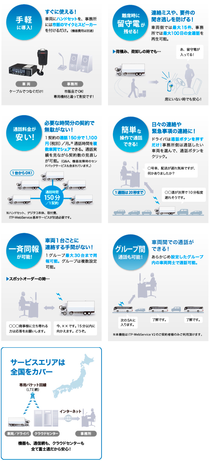 音声通話オプションの特長