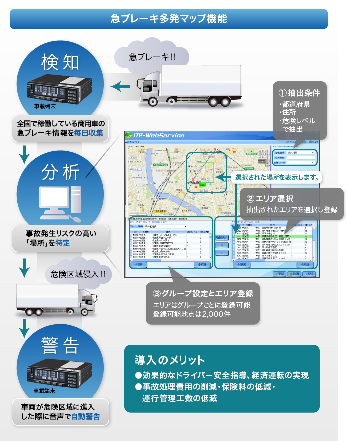 急ブレーキ多発マップ機能