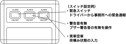 MobileTracer-G