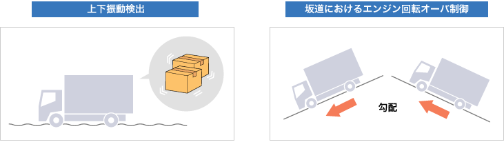 MobileTracer-G