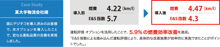 運転評価オプション 導入事例