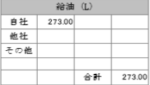 給油(L) 9種類