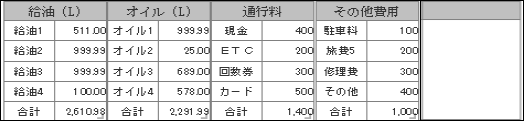 給油(L)、オイル(L)、通行料、その他費用、押印欄（1個）