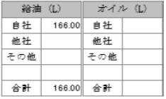 給油(L)、オイル(L)