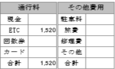 通行料、その他費用