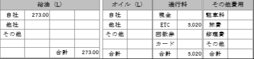 給油(L)、オイル(L)、通行料、その他費用