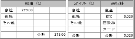 通行料、その他費用