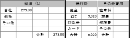 給油(L)、オイル(L)、通行料、その他費用