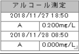 アルコールチェック結果