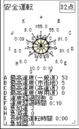 安全運転レーダーチャート