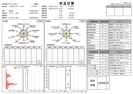 安全日報