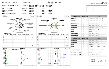 安全日報