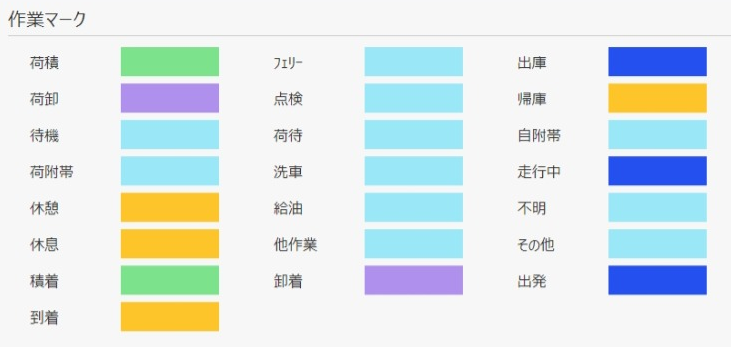 車両状態色カスタマイズ