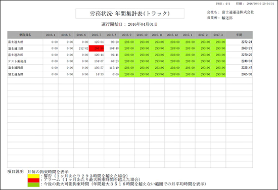 年間集計表