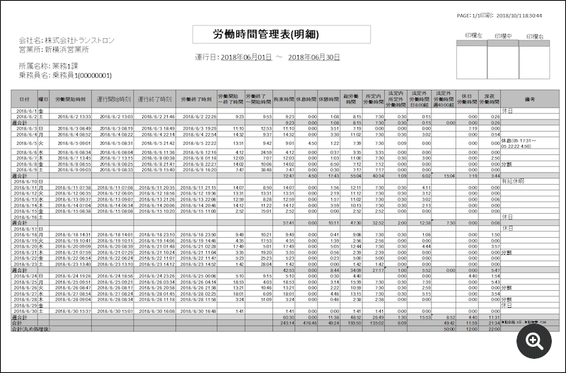 労働時間の管理