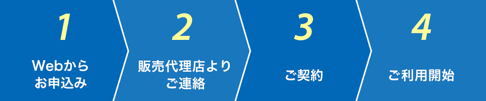 労務管理ご利用までの４ステップ：お申込→ご連絡→ご契約→ご利用開始