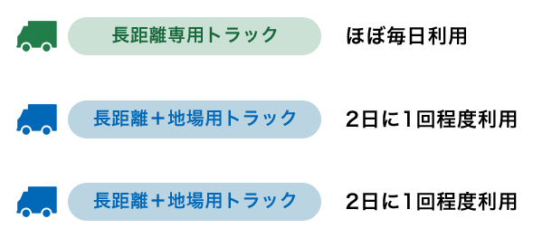 利用状況イメージ