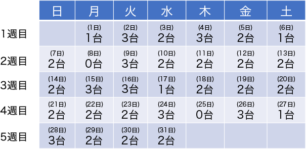 利用状況イメージ