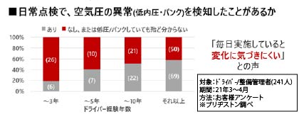 アンケート結果