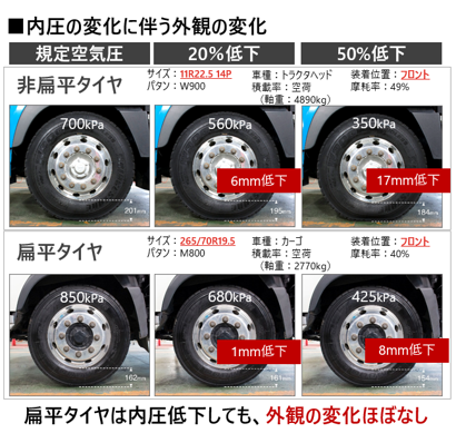 アンケート結果