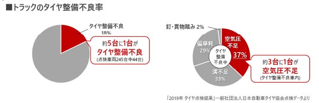 アンケート結果