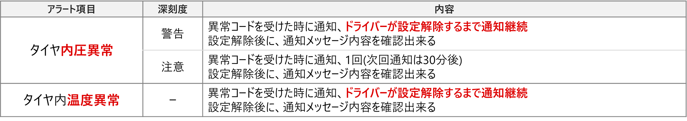 通知内容