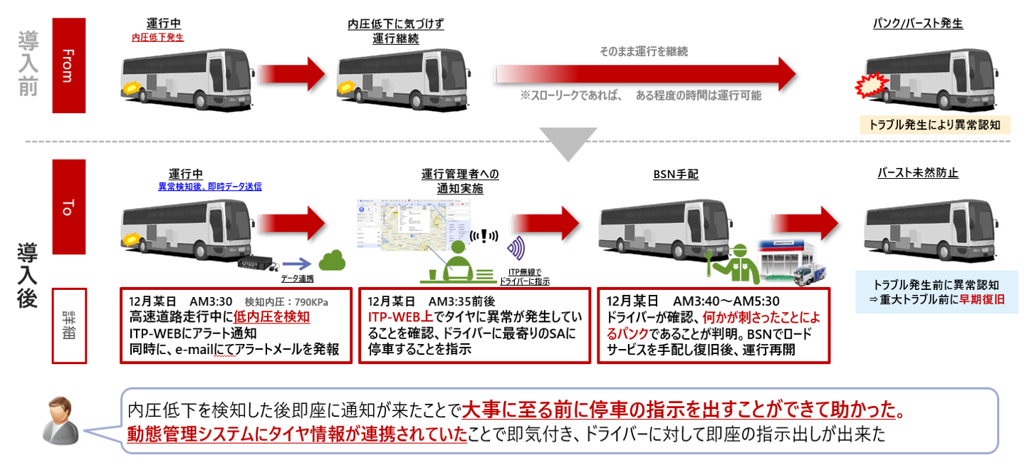 活用事例
