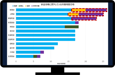 可視化・分析 イメージ
