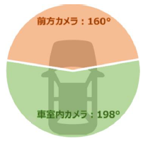 360°撮影