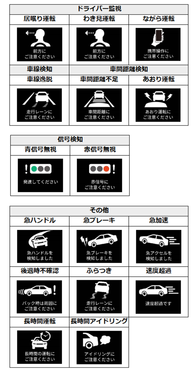 警告一覧