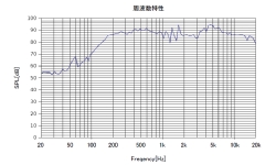 周波数特性データ