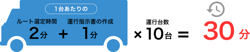 1台あたり30分